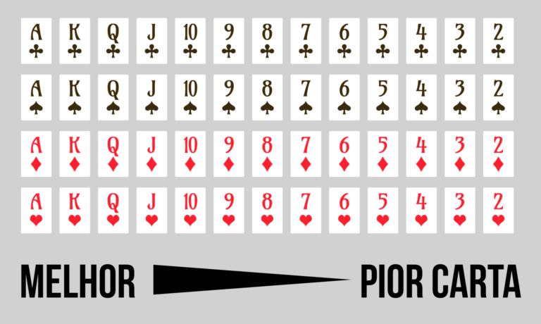 Aprendar a jogar poker - P2w Poker Brasília