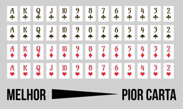 Como jogar Pôquer de 5 cartas 