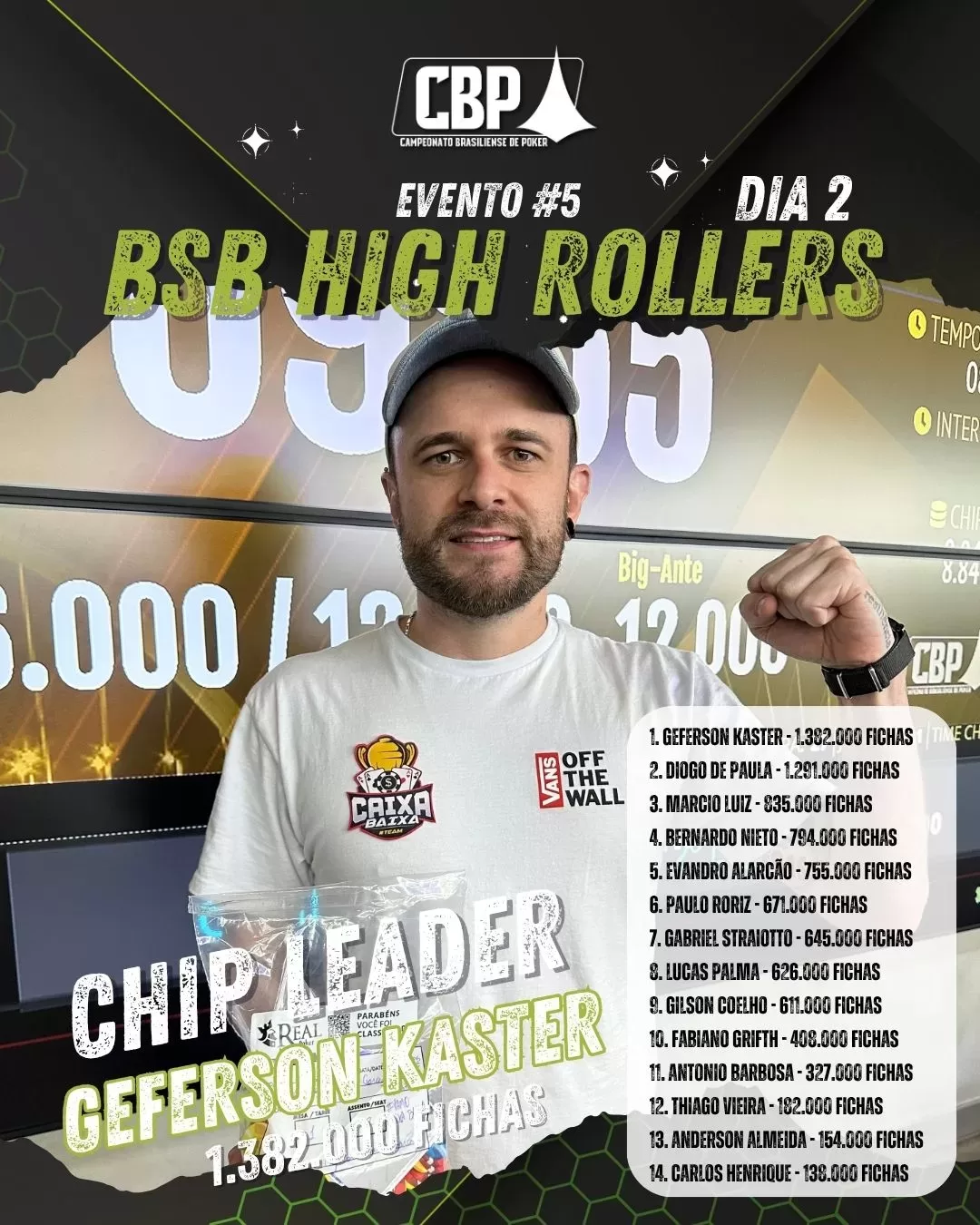 CHIP COUNTY HIGH ROLLERS 2ª ETAPA (2)