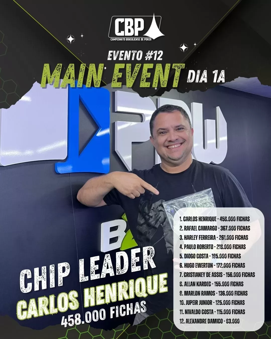 CHIP COUNTY HIGH ROLLERS 2ª ETAPA (3)