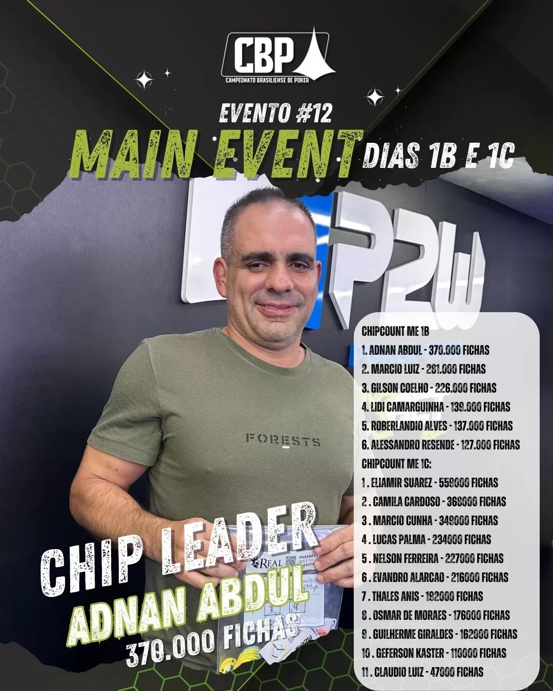 CHIP COUNTY HIGH ROLLERS 2ª ETAPA (4)