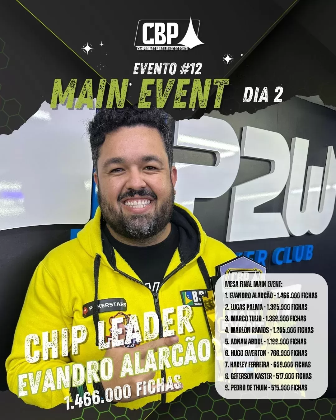 CHIP COUNTY HIGH ROLLERS 2ª ETAPA (7)