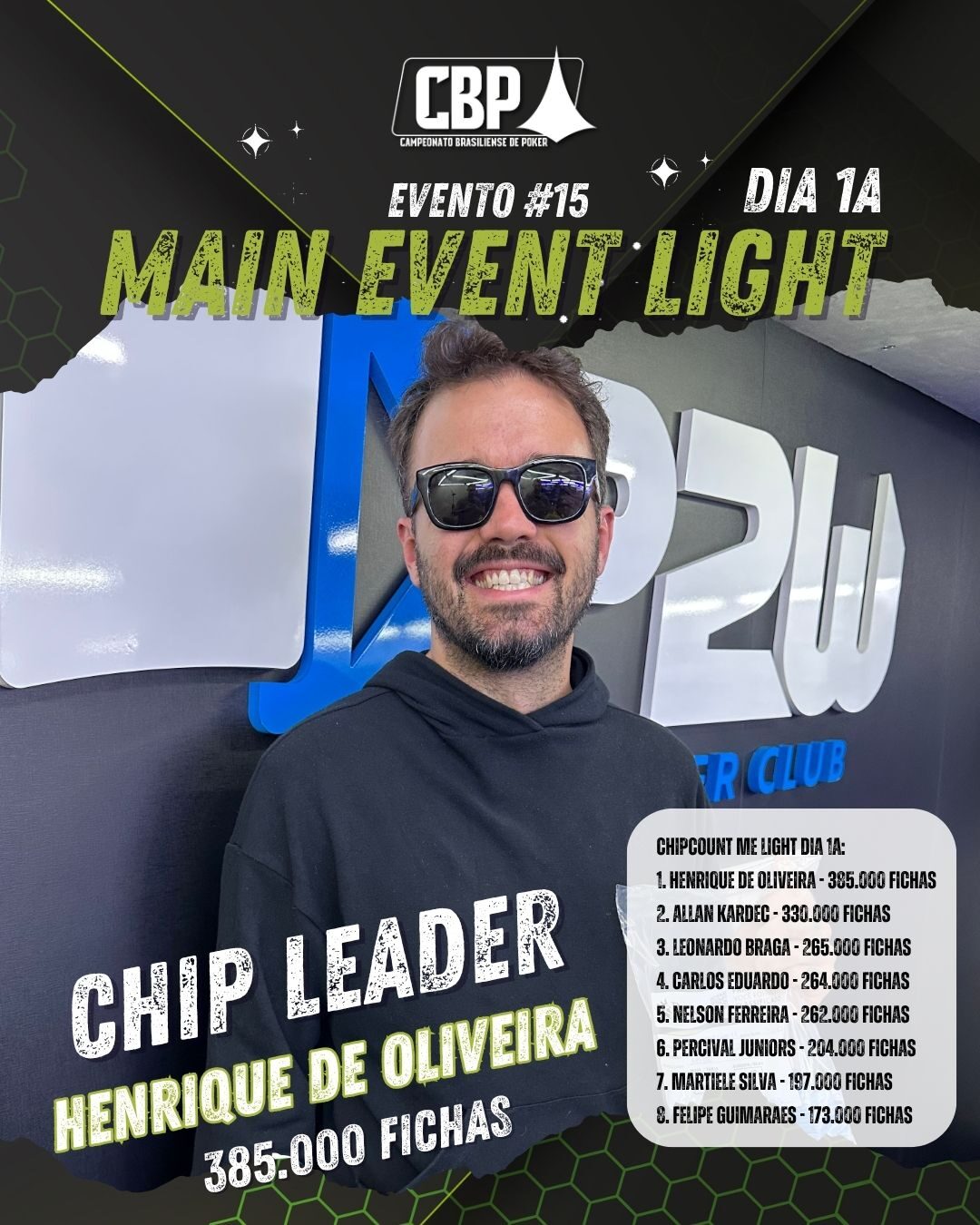 CHIP COUNTY HIGH ROLLERS 2ª ETAPA (8)