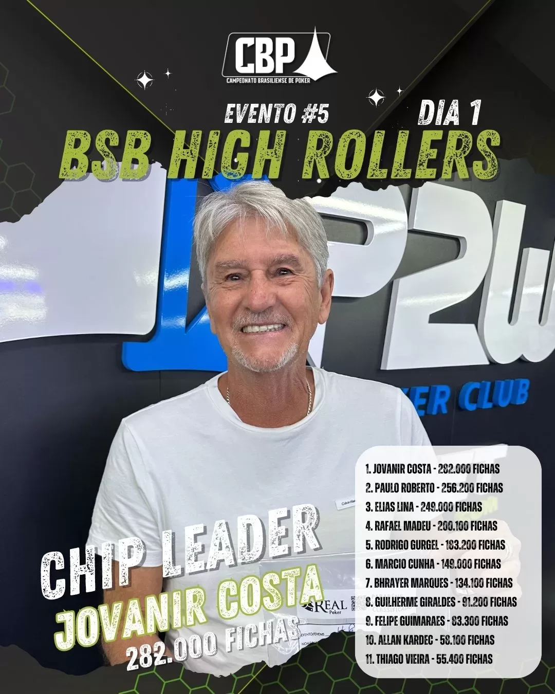 CHIP COUNTY HIGH ROLLERS 2ª ETAPA