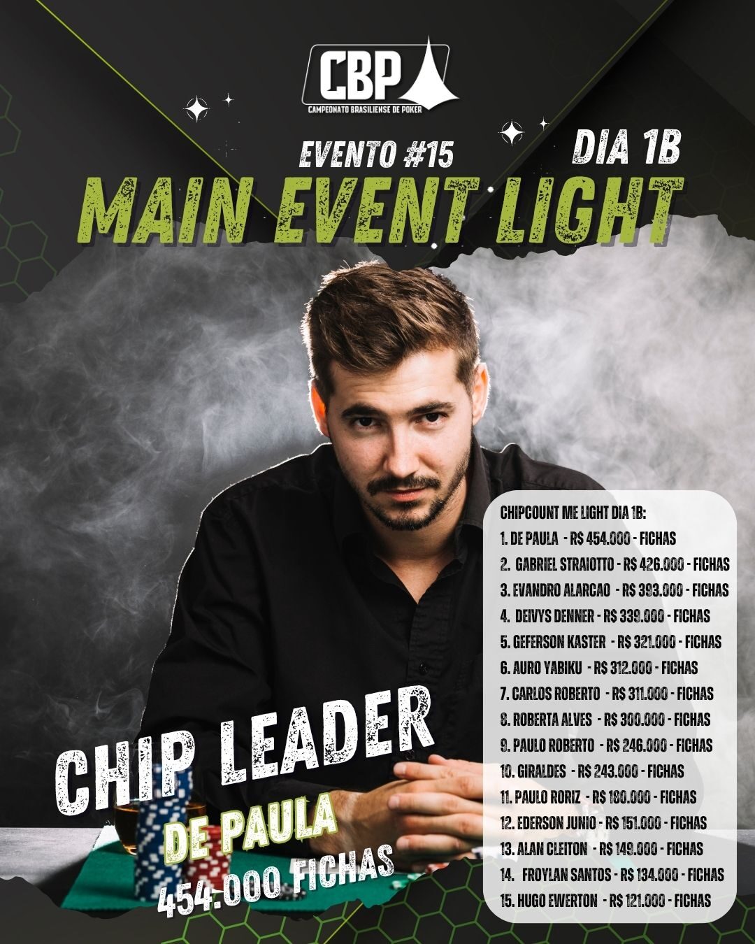 CHIP COUNTY main light 2ª ETAPA (1)