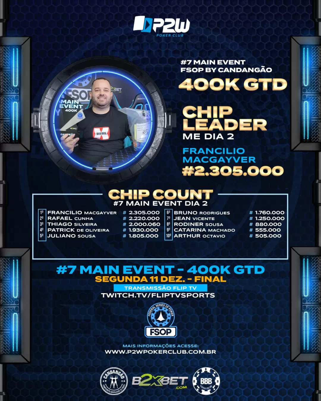 DIA2_FINAL_CHIP COUNT ME DIA 2