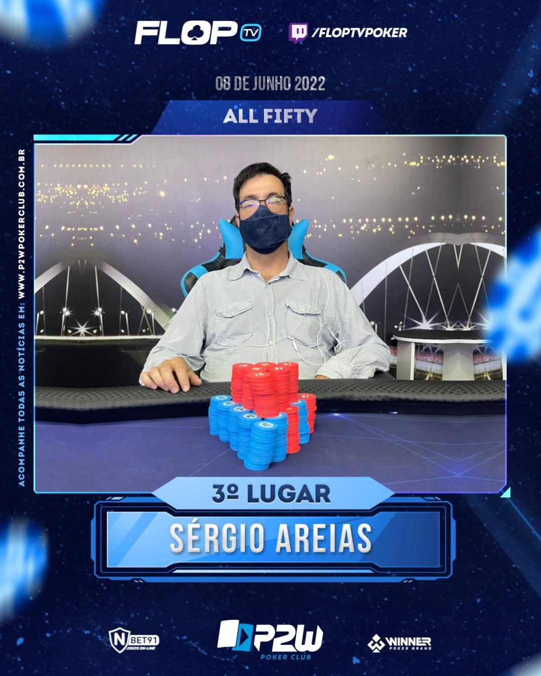 podio-all-fifty-08-junho-22_04